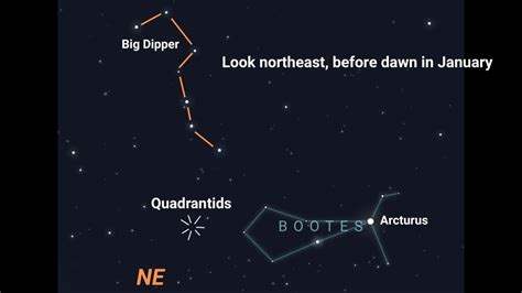 Quadrantids 2025: Meteor Shower Guide