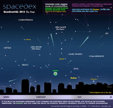 Quadrantids: A Viewing Guide