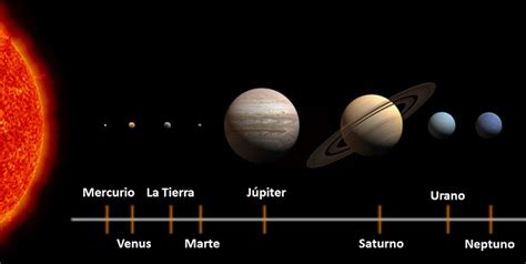 Que Planeta Esta Mas Cerca Del Sol