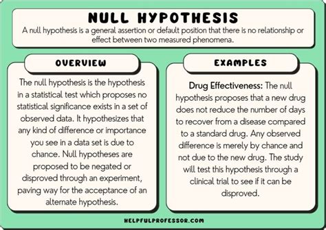 Sample Evidence Can Prove That A Null Hypothesis Is True