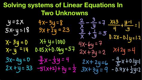 Solving Linear Equations With Two Unknowns