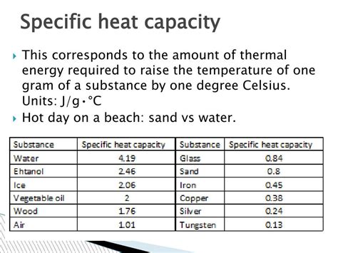 Specific Heat Capacity Of Sand And Water