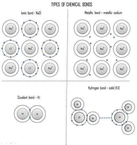 The Bonding Properties Of An Atom Are Determined By Its