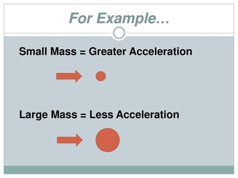 The Lesser The Force The Greater The Acceleration