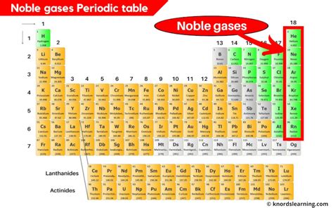 The Noble Gases Are The Least