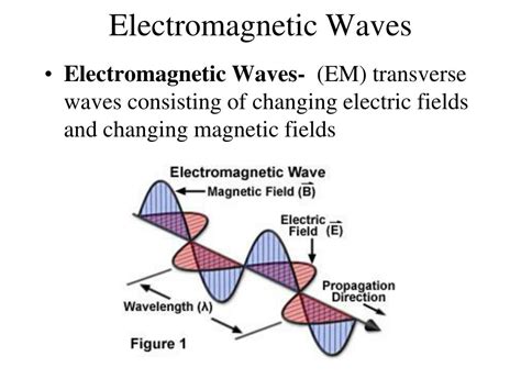 The Transfer Of Energy By Electromagnetic Waves