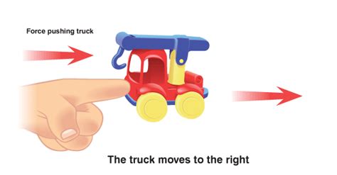 The Use Of Force To Move An Object Is