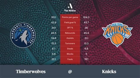 Timberwolves-Knicks Game: Odds, Picks, Recent Stats