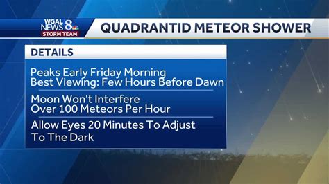 Tonight's Quadrantids Meteor Shower: Viewing Tips