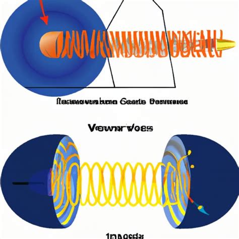 Type Of Wave That Can Travel Through A Vacuum