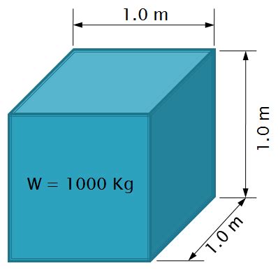 Weight Of One Cubic Meter Of Water