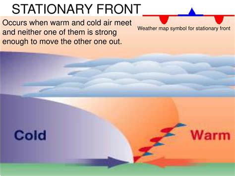 What Air Mass Wins During A Stationary Front