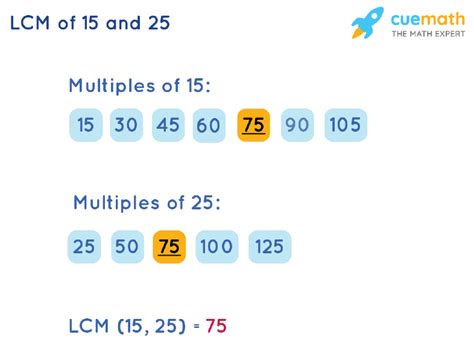 What Are The Common Multiples Of 15 And 25