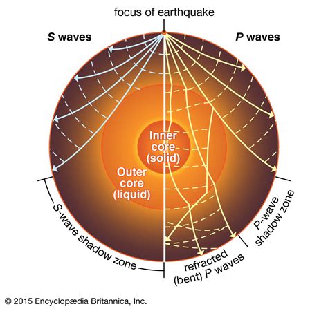 What Are The Fastest Seismic Waves