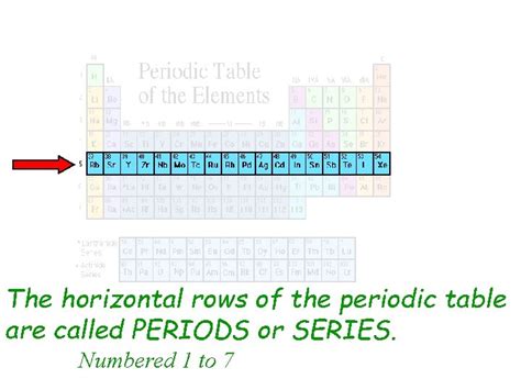 What Are The Horizontal Rows On The Periodic Table Called