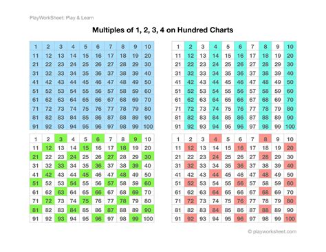 What Are The Multiples Of 100