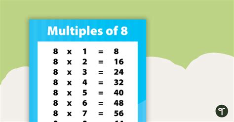 What Are The Multiples Of 8