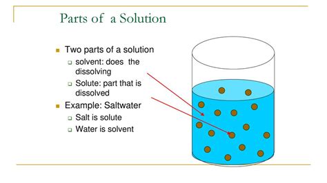 What Are The Two Parts To A Solution