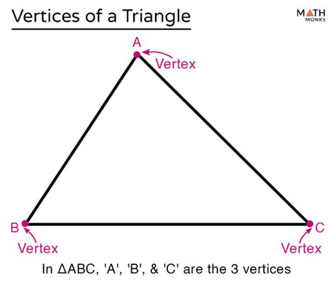 What Are The Vertices Of This Triangle