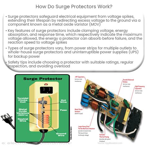 What Do Surge Protectors Help Prevent In The Workplace