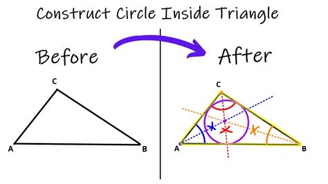 What Does A Circle Inside A Triangle Mean