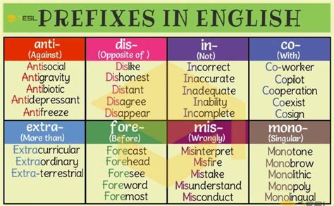 What Does In As A Prefix Mean