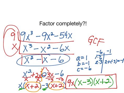 What Does It Mean To Factor Completely