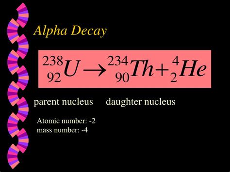 What Happens To Mass During Alpha Decay