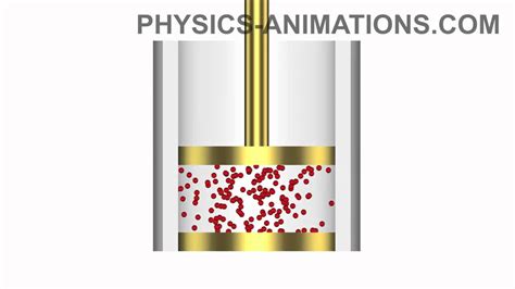 What Happens When Gas Is Compressed