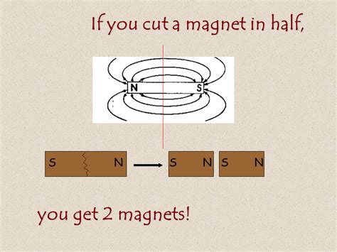 What Happens When You Cut A Magnet In Half