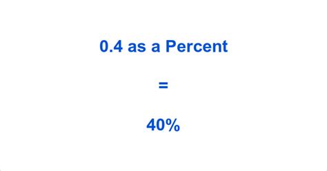 What Is 0.4 As A Percent