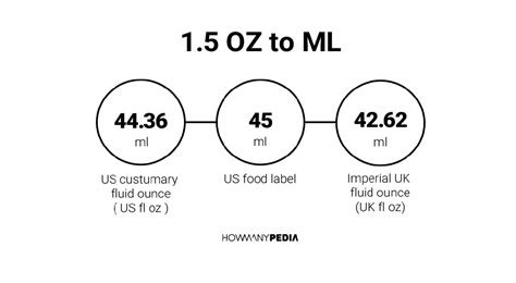 What Is 1.5 Oz In Ml