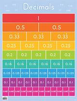 What Is 1 And 5 8 As A Decimal