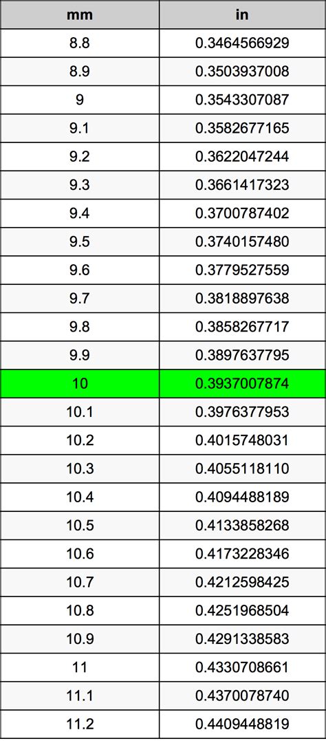 What Is 10 Inches In Mm