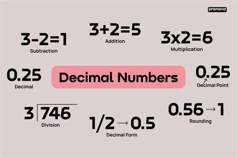 What Is 11/2 As A Decimal