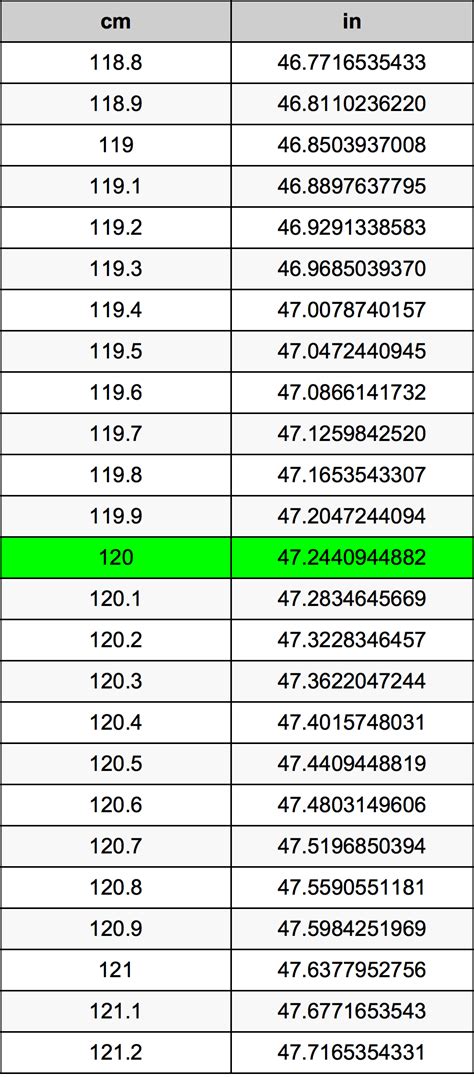 What Is 120 Cm In Inches