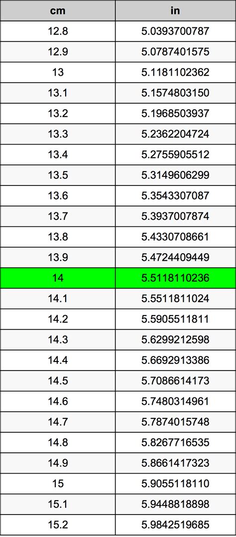 What Is 14 Cm In Inches