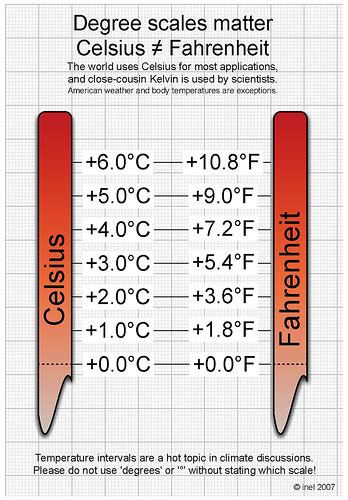 What Is 14 Degrees C In F