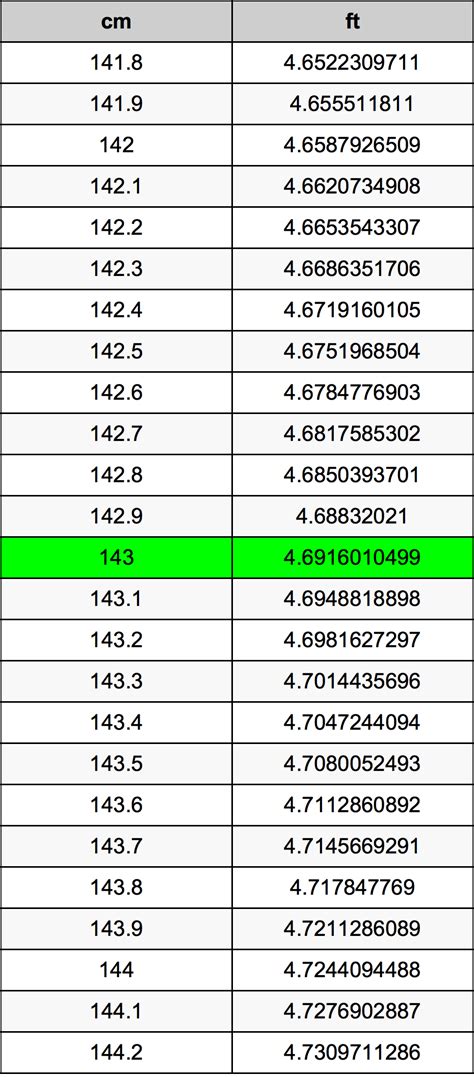 What Is 143 Cm In Feet