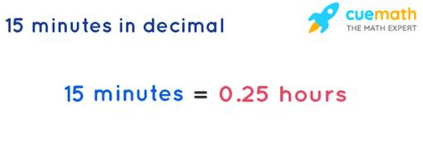 What Is 15 Minutes As A Decimal