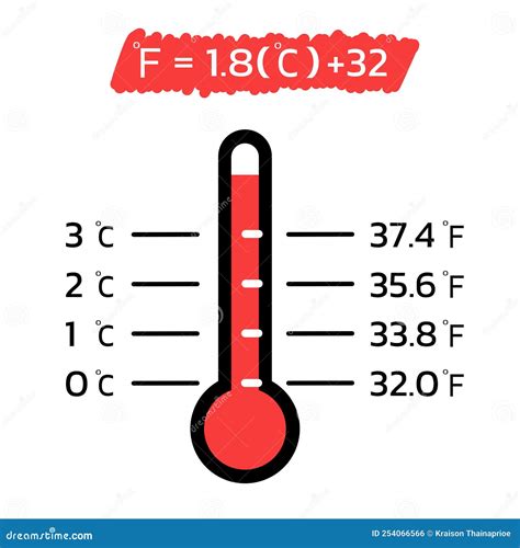 What Is 175 Degrees Fahrenheit In Celsius