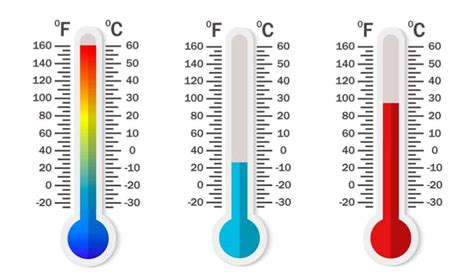 What Is 175 Degrees Fahrenheit On The Celsius Scale