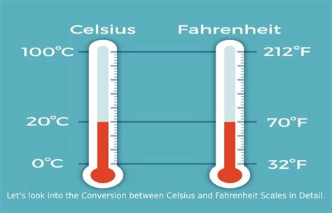 What Is 18 C In Fahrenheit