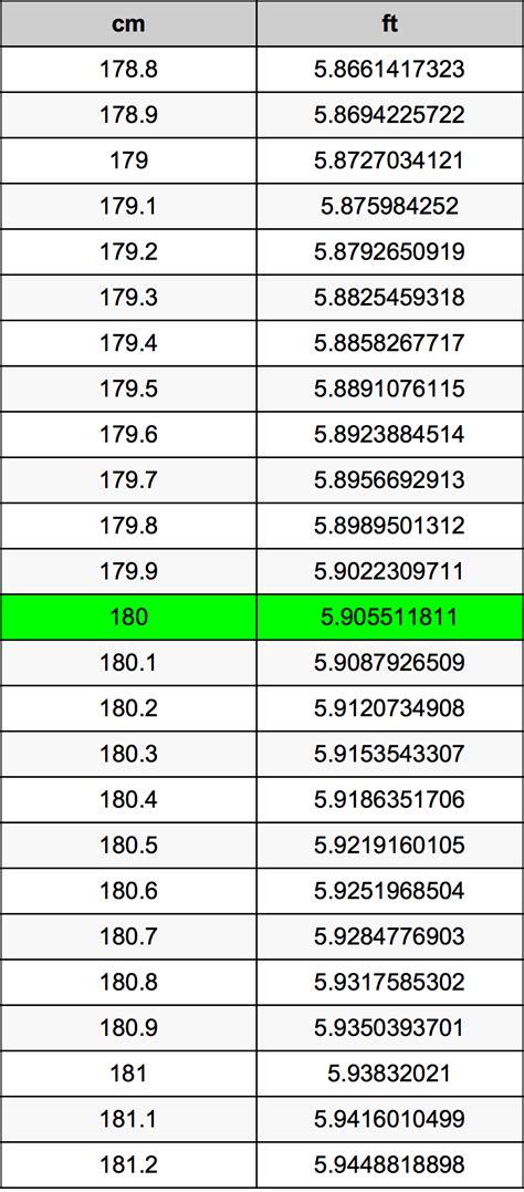 What Is 180 Centimeters In Feet