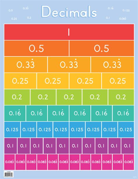 What Is 2 And 1 4 As A Decimal