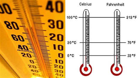 What Is 20 F In Celsius