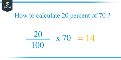 What Is 20 Percent Of 70