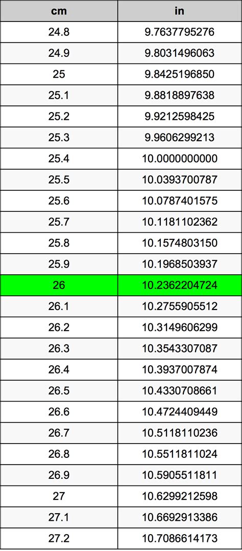 What Is 26 Cm In Inches