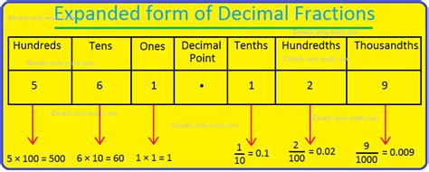 What Is 3 In Decimal Form