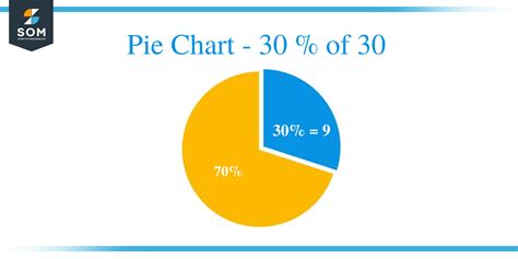 What Is 30 Percent Of 30